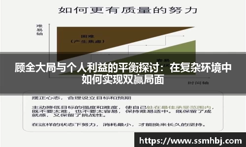 顾全大局与个人利益的平衡探讨：在复杂环境中如何实现双赢局面